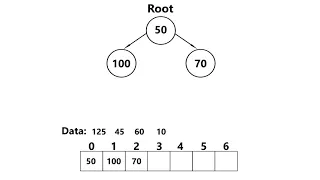 Binary Heap Insert Overview