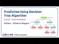 Prediction using Decision Tree Algorithm Level - Intermediate