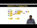 2 2 The MapReduce Computational Model 22 04