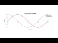 Octave Tutorial 4 How to make a simple Plot