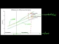 Econometrics Difference in Difference DiD