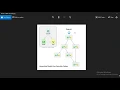Codeigniter - Hmvc Tutorial for Beginners