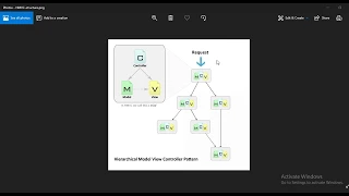 Codeigniter - Hmvc Tutorial for Beginners