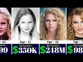 Taylor Swift Networth Evolution From 1989 To 2024