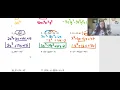 Math098 Ch 5-4 Day 1 Notes