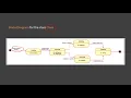 8 1 Behavior-Based Modeling - State Diagram