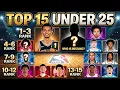 Ranking the Top 15 NBA Players Under 25
