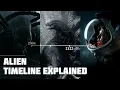 Alien Franchise Timeline Explained In Hindi Harsh Arora talks