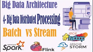Big Data Distributed Processing Layer Batch vs Stream processing Traditional vs Big Data