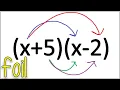 How to Multiply 2 Binomials Using the FOIL Method