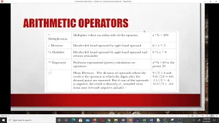 Operators in Python Lesson 6