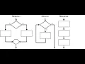 Introduction to control structure in VB