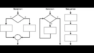 Introduction to control structure in VB