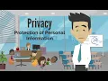 Data Privacy 101