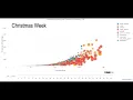 Bubble Chart in Plotly with Code