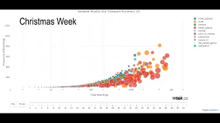 Bubble Chart in Plotly with Code