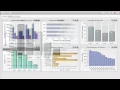 Java Break - Dashboards Meet Drilldowns