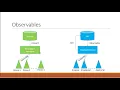 Angular 6 Tutorial 20 HTTP and Observables