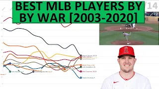 History of the Best MLB Baseball Players by WAR 2003-2020