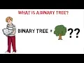 Data Structures Binary tree Animation Based binary Tree Made Easy