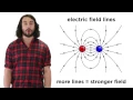 Lagu Electric Charge and Electric Fields