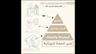 هرم الصلاة النورانية أسرار الخشوع فى الصلاة الحلقة2 شخبطة 