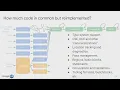 HC34-T2 Heterogeneous Compilation in MLIR