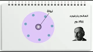 تاريخ نموذج الذرة 