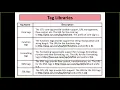 Enterprise Java - Unit 3 Chapter 5 Part 1