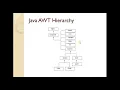 Java - AWT AWT Components Lecture 66 Learn Programming