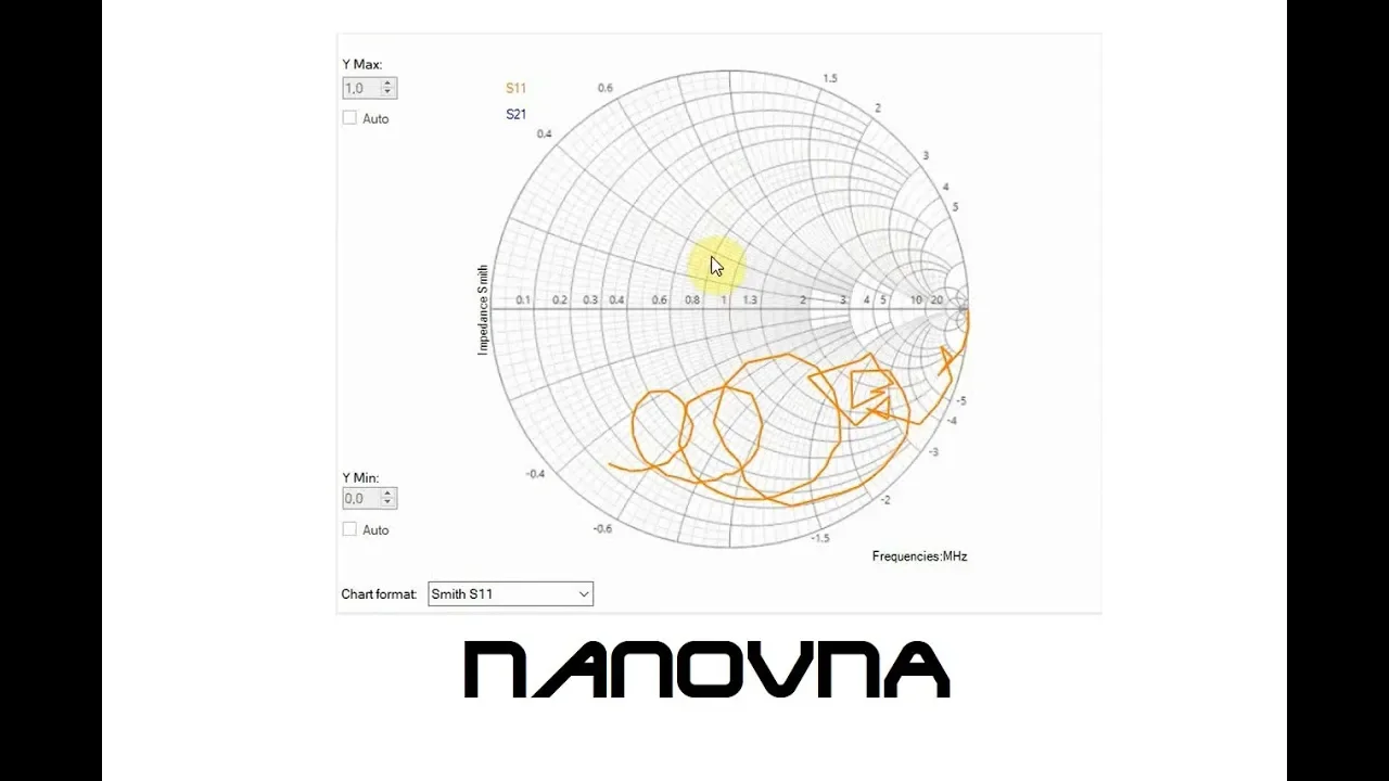 Cyrob : Expérimentations simples sur le nanoVNA