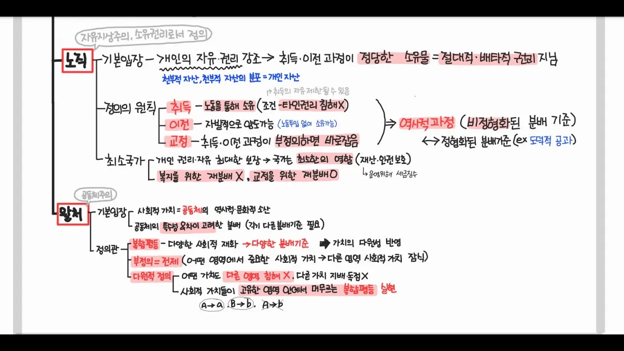 [생윤] 3-2 사회 정의-분배적 정의 '노직, 왈처'편