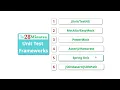 Top 6 Java Unit Testing Frameworks