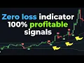 Zero Loss MACD VWAP Trading Strategy 100 Profitable