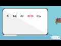 How to Read LCC Call Numbers Part 1