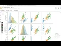 Prediction using decision trees on iris data