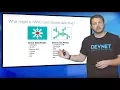 Module 3 Network Device APIs Network Programmability Course
