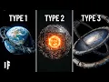 What If Earth Became a Type III Civilization
