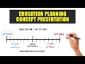 Download Lagu How To Sell Education Saving Plans | Educational Planning Concept Presentation | Dr Sanjay Tolani