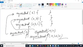 Mehod Overriding Method Overloading in Python