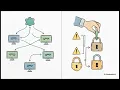 SSL Decryption Guide