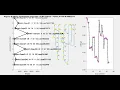 Regular Butterfly Optimization Algorithm based Network reconfiguration