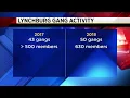 Gang activity on the rise in Lynchburg