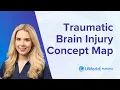 Live Traumatic Brain Injury TBI Concept Map