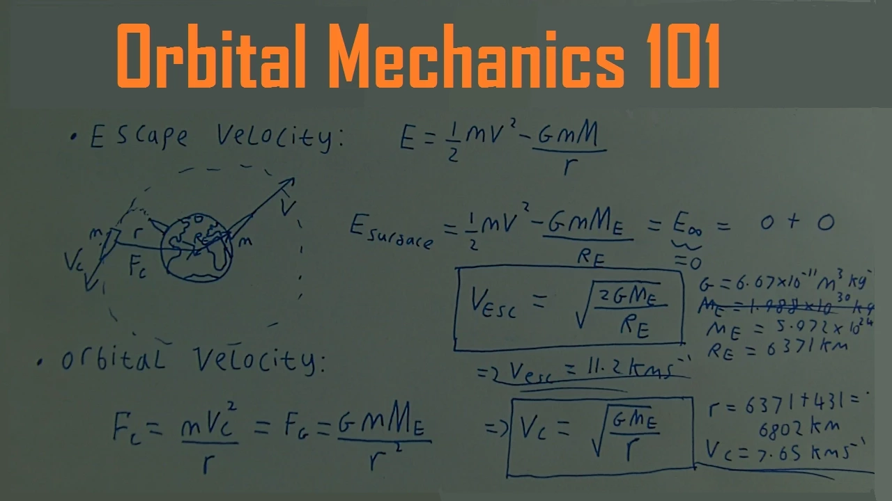 Orbital Mechanics Basics: Orbits, Energy, and Transfer Maneuvers