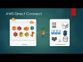 AWS Basics Webinar