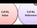 CALL BY VALUE CALL BY REFERENCE INVOKING METHOD EXPLAINED