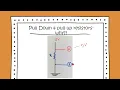 Pin Change Interrupts-Pull Up Pull Down Resistors Explained