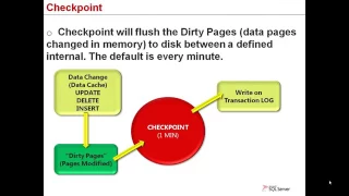 Architecture sql server
