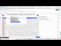 Creating the periodic table ChemB